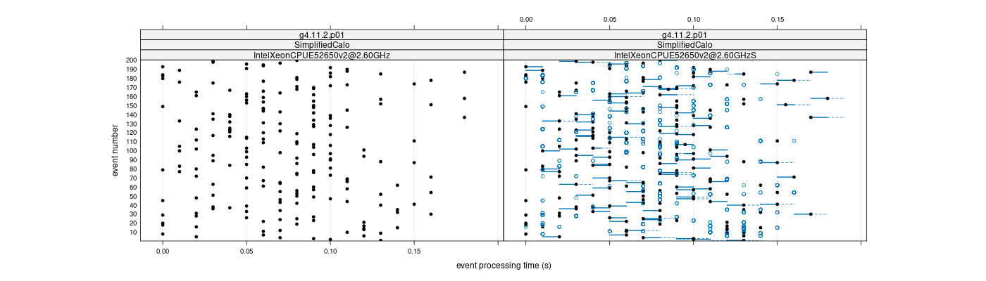 prof_100_events_plot.png