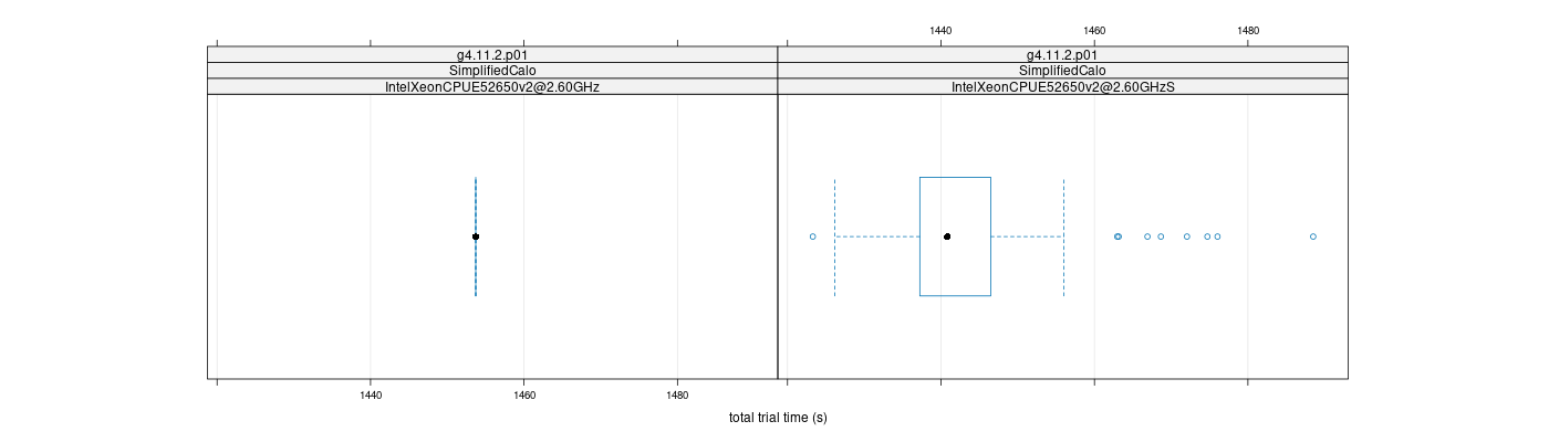 prof_basic_trial_times_plot.png