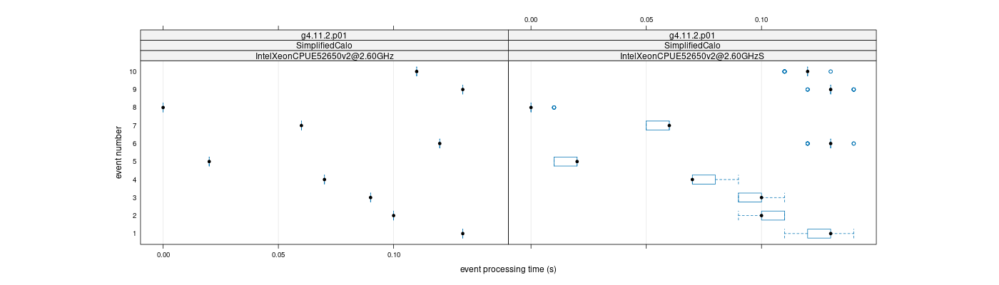 prof_early_events_plot.png