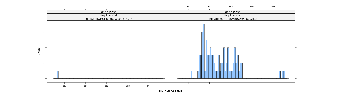 prof_memory_run_rss_histogram.png