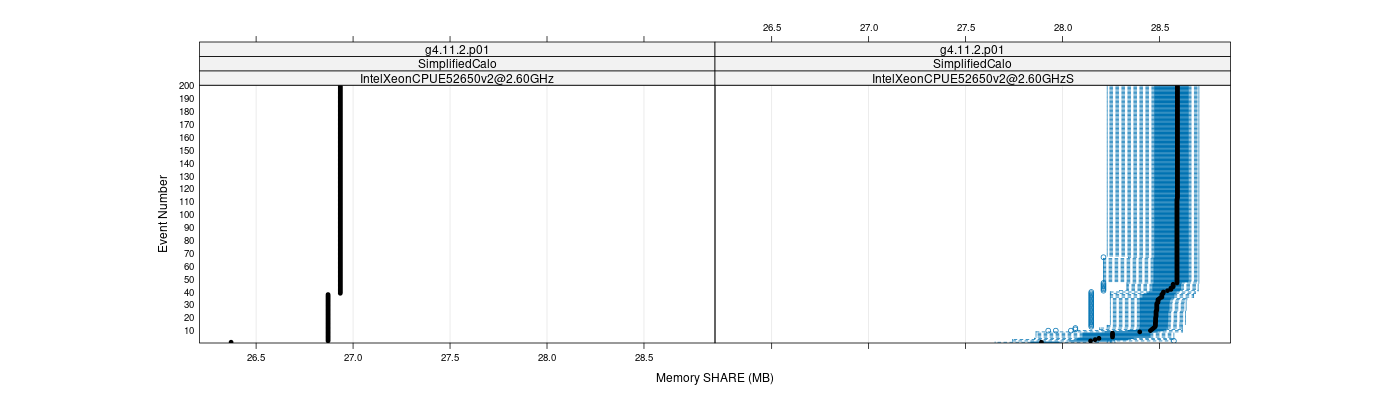 prof_memory_share_plot.png