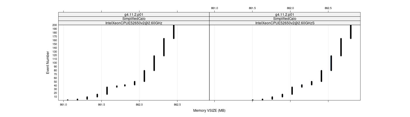 prof_memory_vsize_plot.png