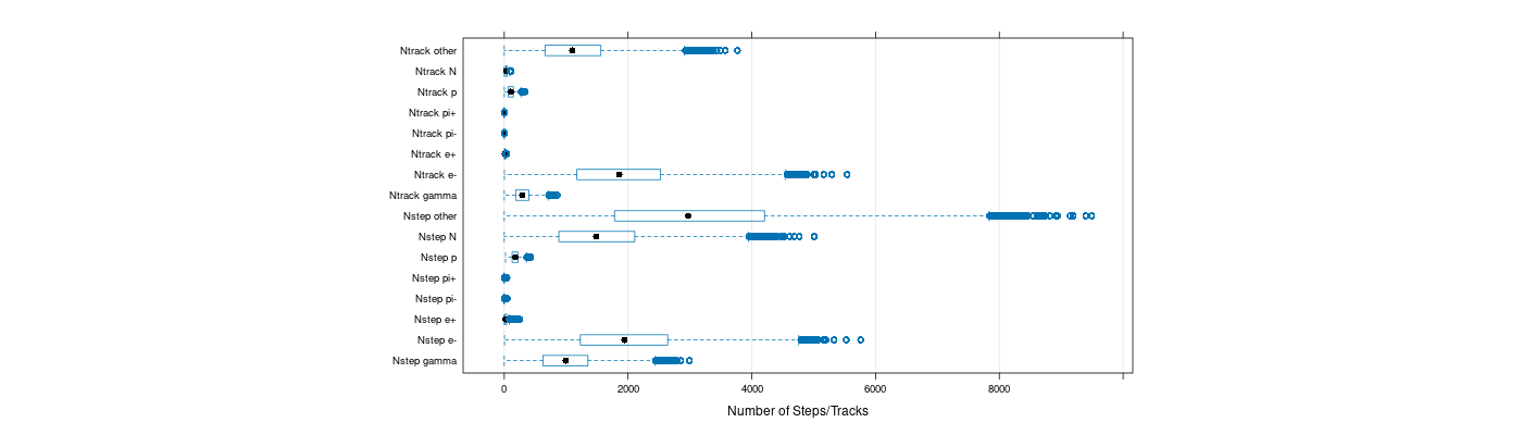 prof_nstep_particle_plot.png