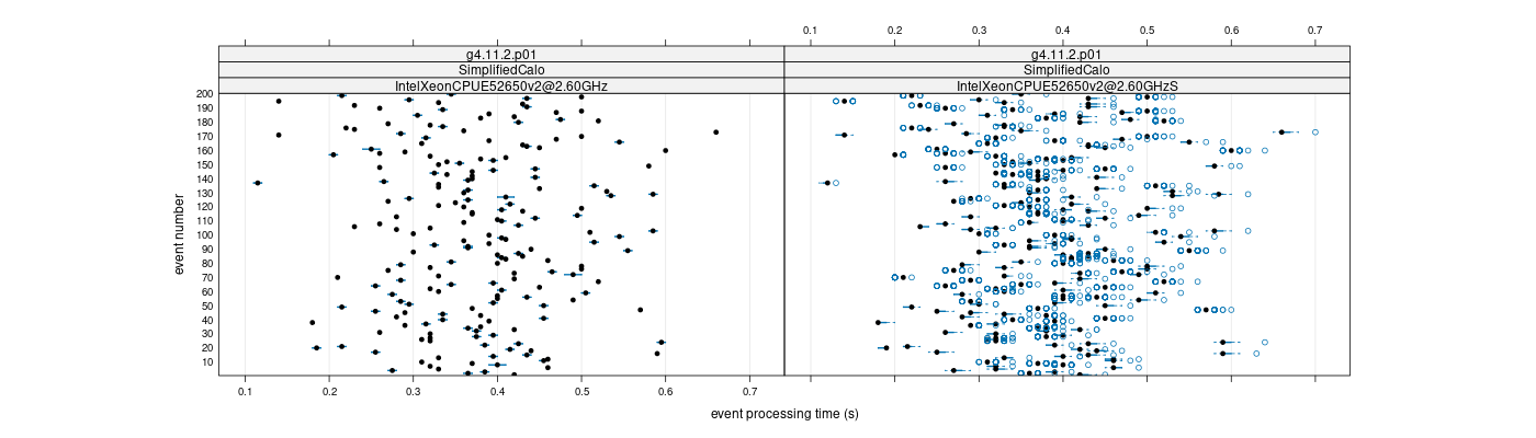 prof_100_events_plot.png