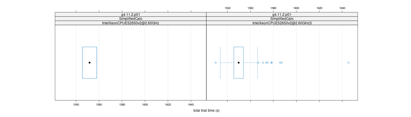 prof_basic_trial_times_plot.png