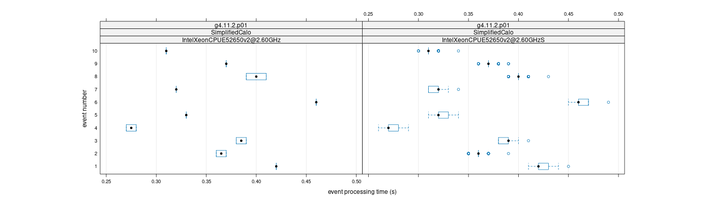 prof_early_events_plot.png