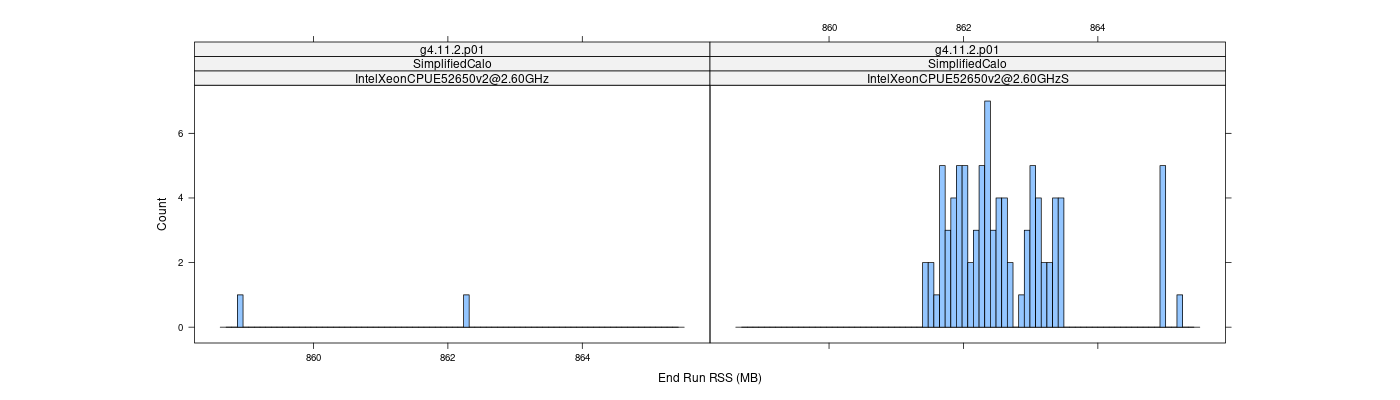 prof_memory_run_rss_histogram.png