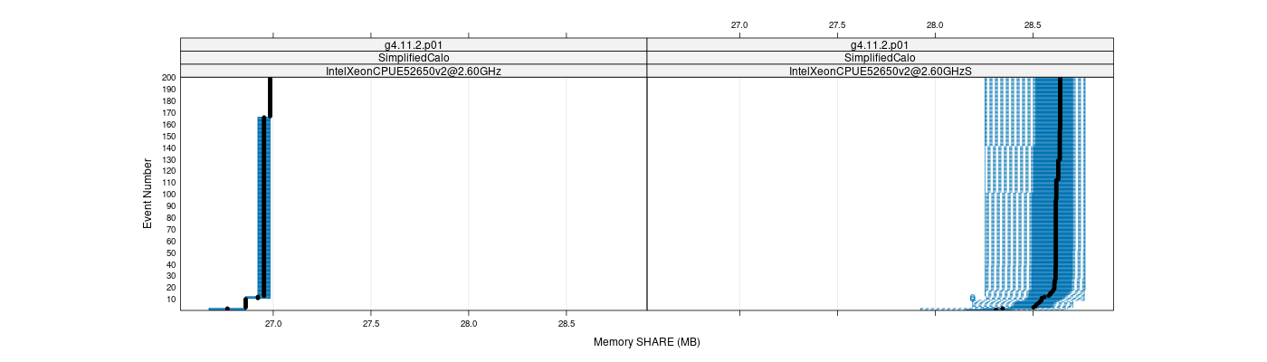 prof_memory_share_plot.png