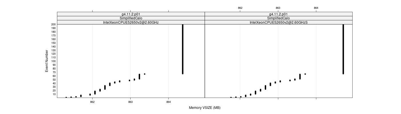 prof_memory_vsize_plot.png