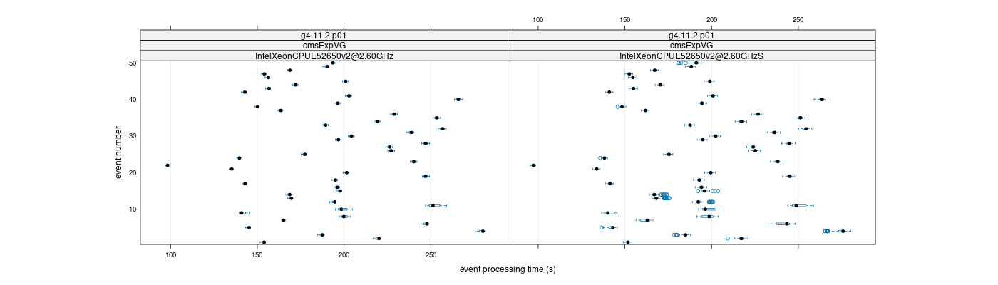 prof_100_events_plot.png