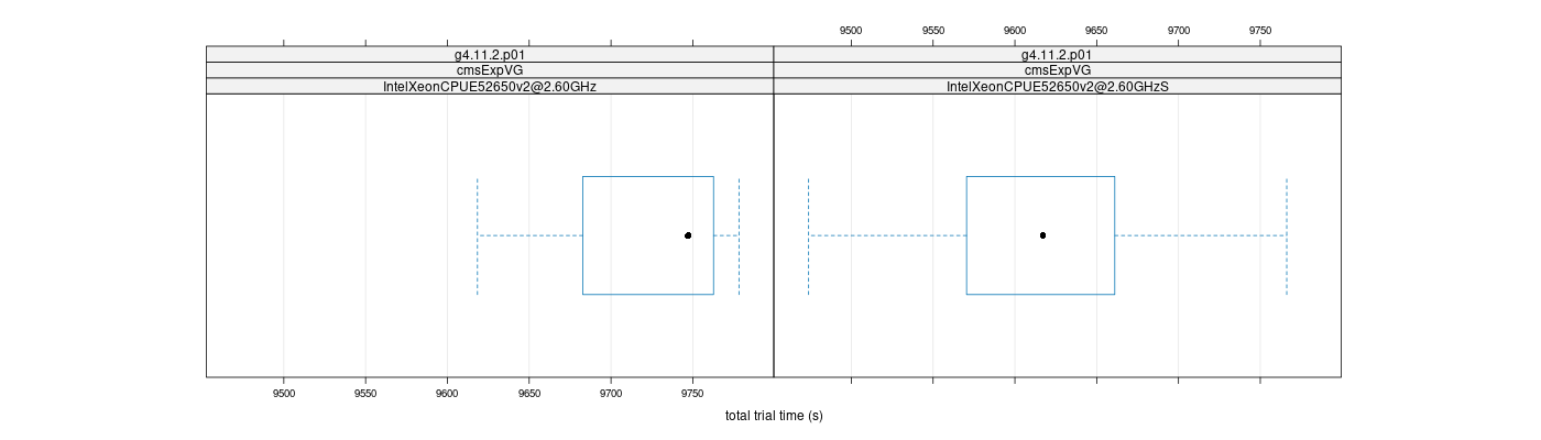 prof_basic_trial_times_plot.png