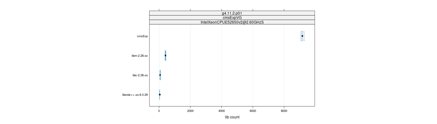 prof_big_libraries_count_plot_500.png