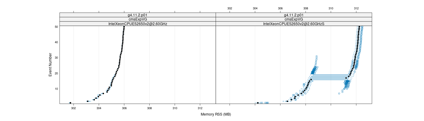 prof_memory_rss_plot.png