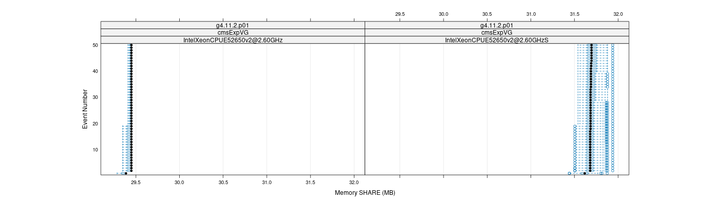 prof_memory_share_plot.png