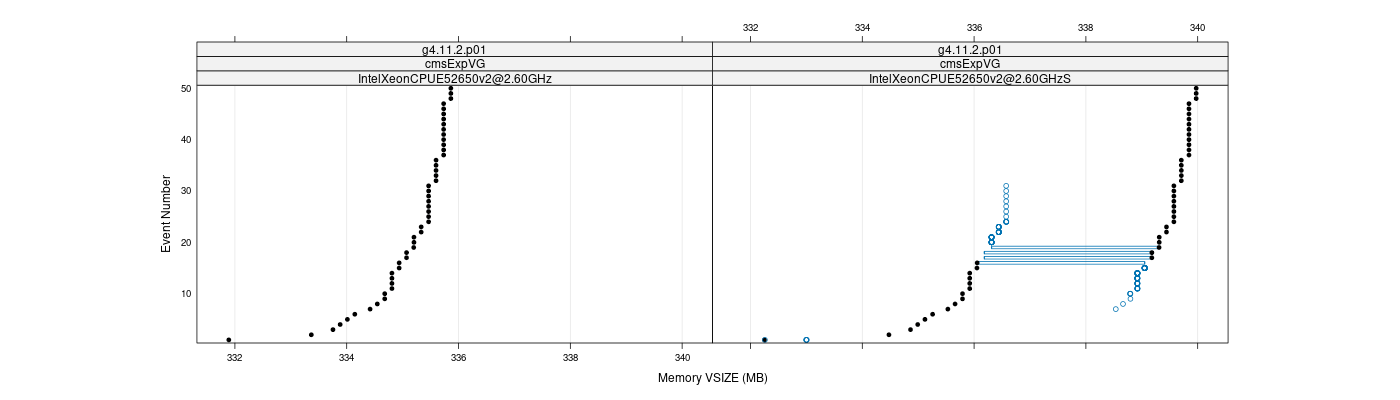 prof_memory_vsize_plot.png