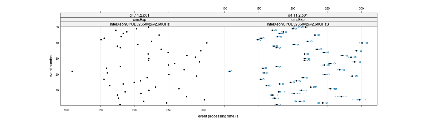 prof_100_events_plot.png