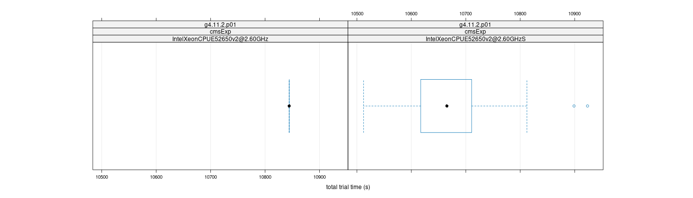 prof_basic_trial_times_plot.png