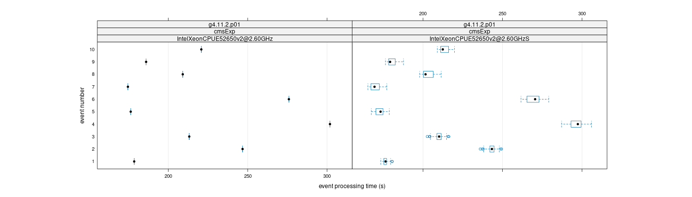 prof_early_events_plot.png