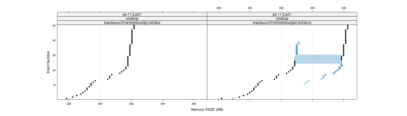 prof_memory_vsize_plot.png