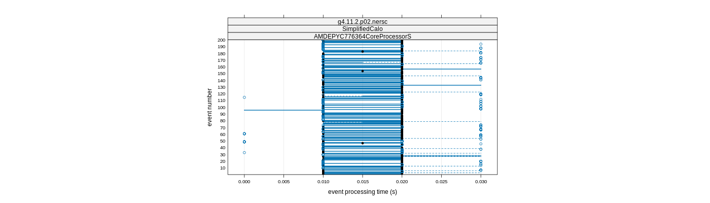 prof_100_events_plot.png