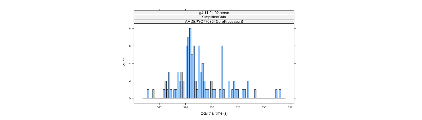 prof_basic_trial_times_histogram.png