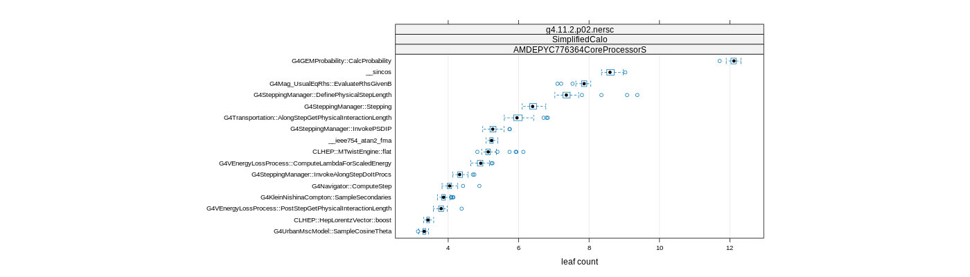 prof_big_functions_count_plot_01.png