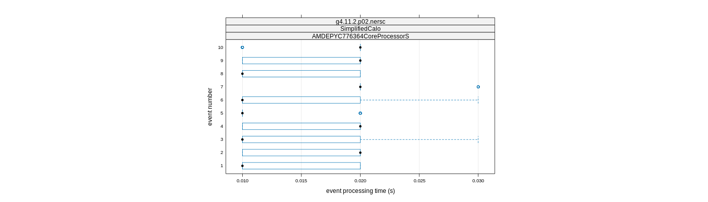 prof_early_events_plot.png