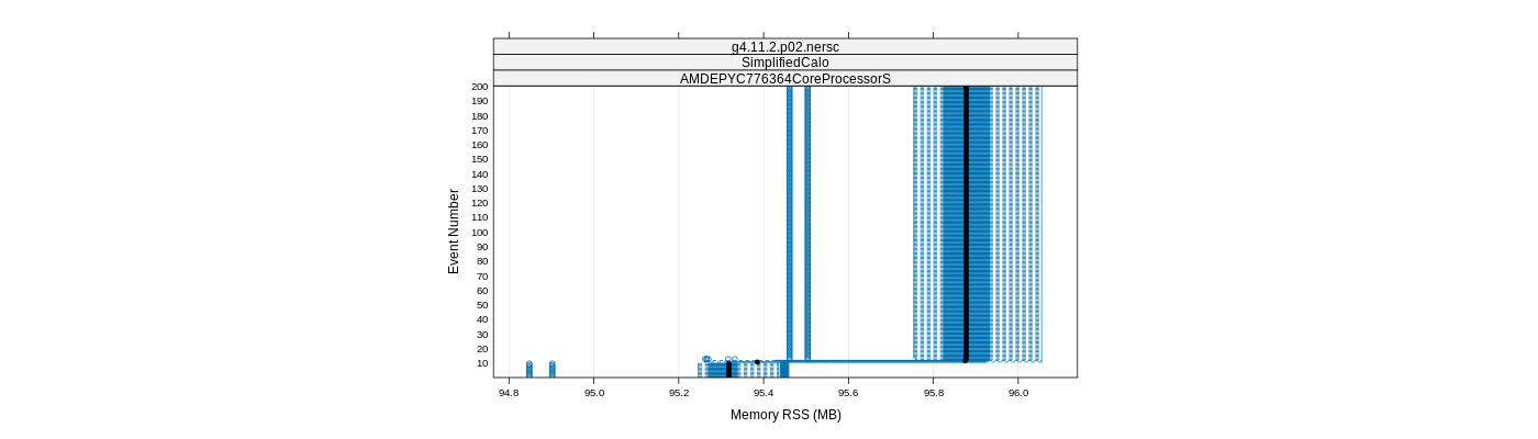 prof_memory_rss_plot.png