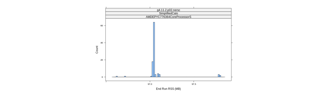 prof_memory_run_rss_histogram.png