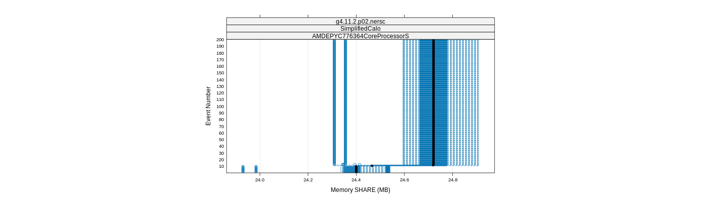 prof_memory_share_plot.png