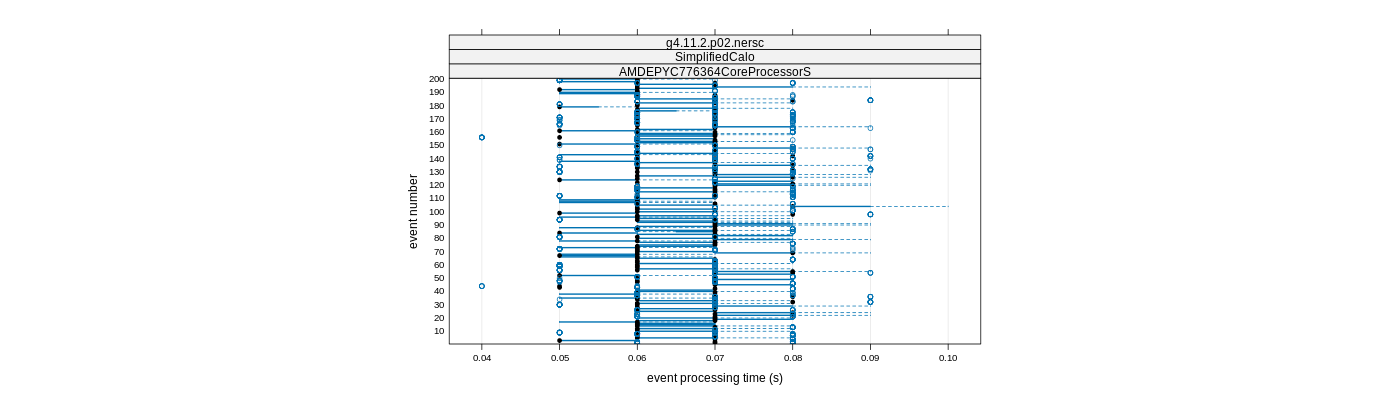 prof_100_events_plot.png