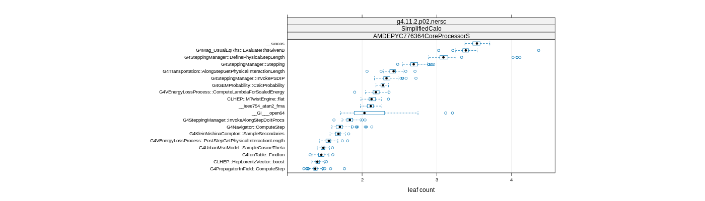 prof_big_functions_count_plot_01.png