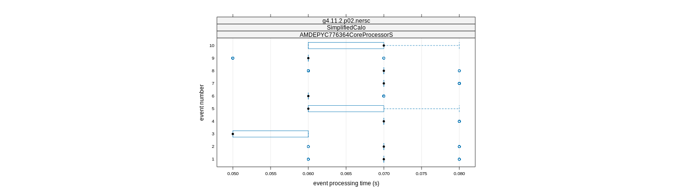 prof_early_events_plot.png