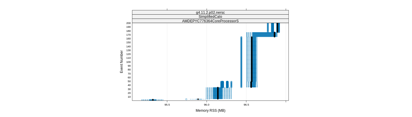 prof_memory_rss_plot.png