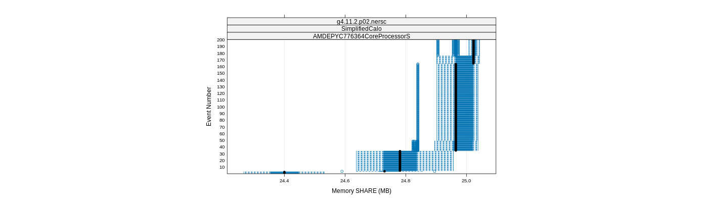 prof_memory_share_plot.png