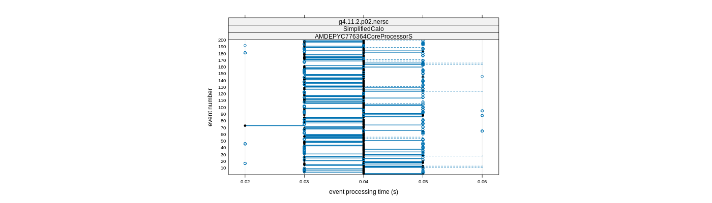 prof_100_events_plot.png