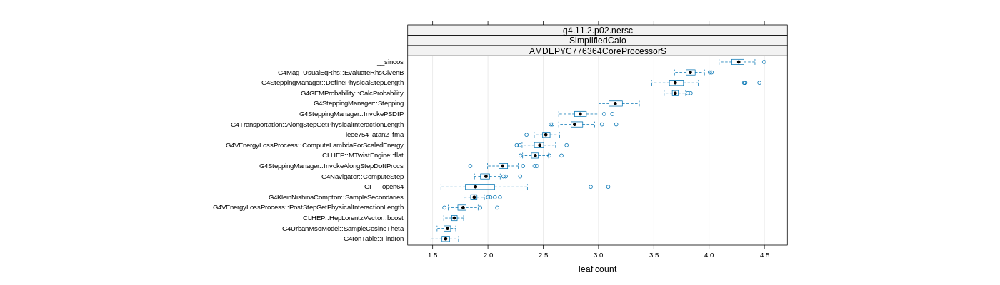 prof_big_functions_count_plot_01.png