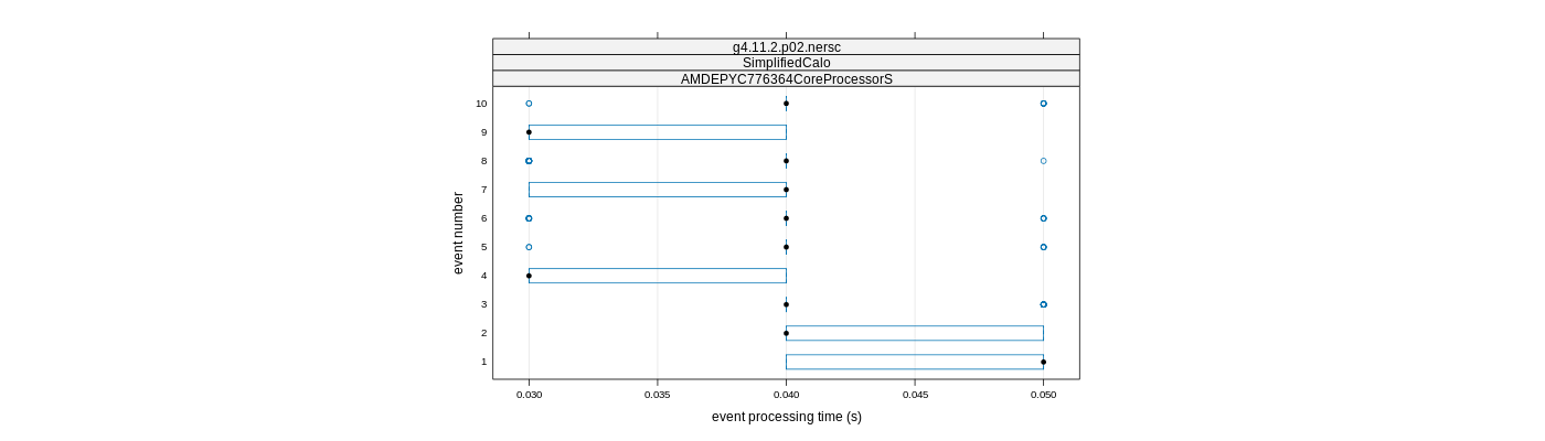 prof_early_events_plot.png