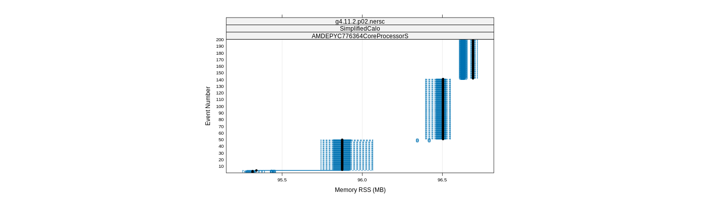 prof_memory_rss_plot.png