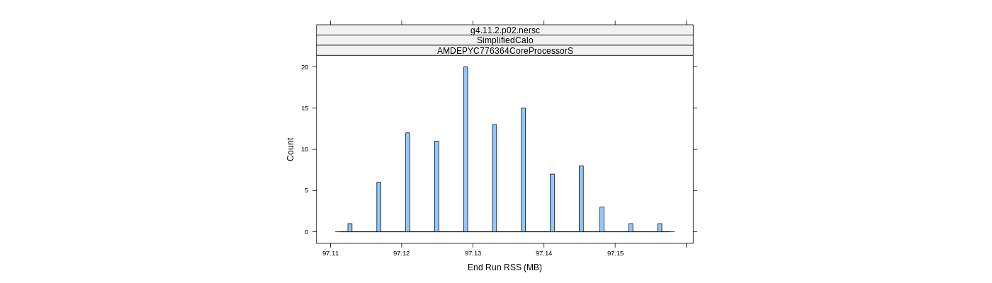 prof_memory_run_rss_histogram.png