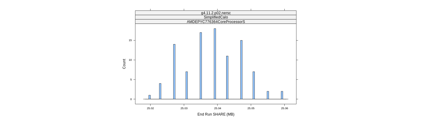 prof_memory_share_histogram.png