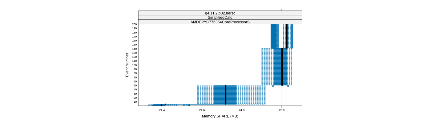 prof_memory_share_plot.png