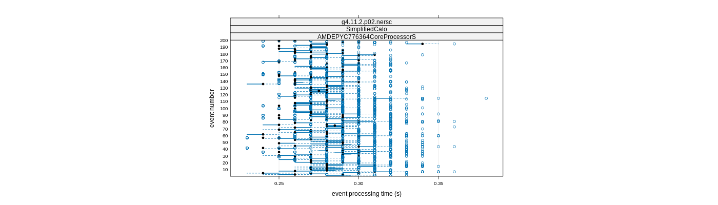 prof_100_events_plot.png