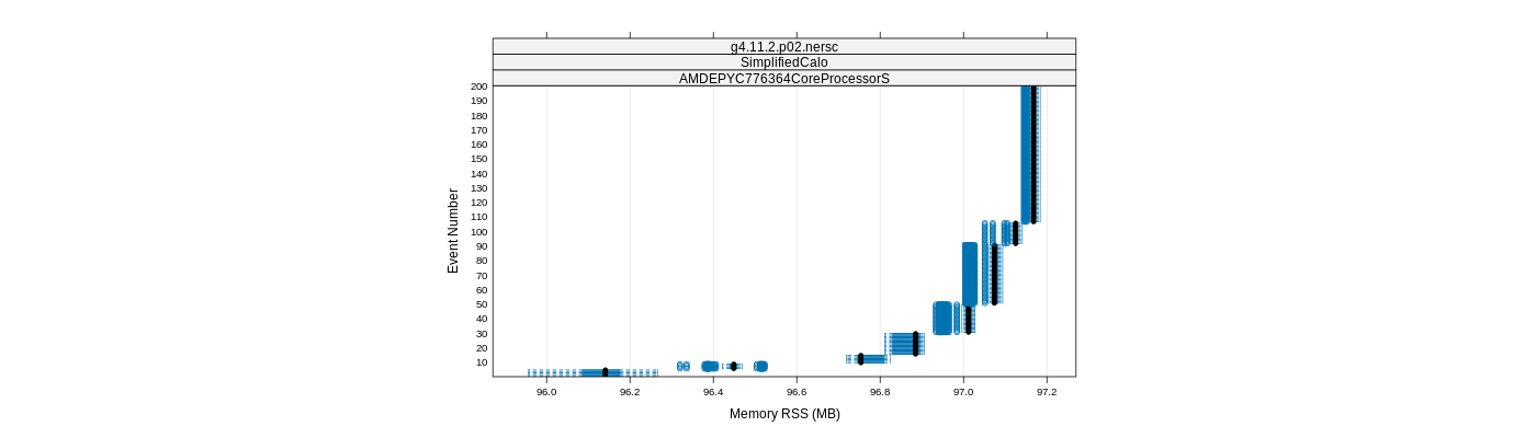 prof_memory_rss_plot.png