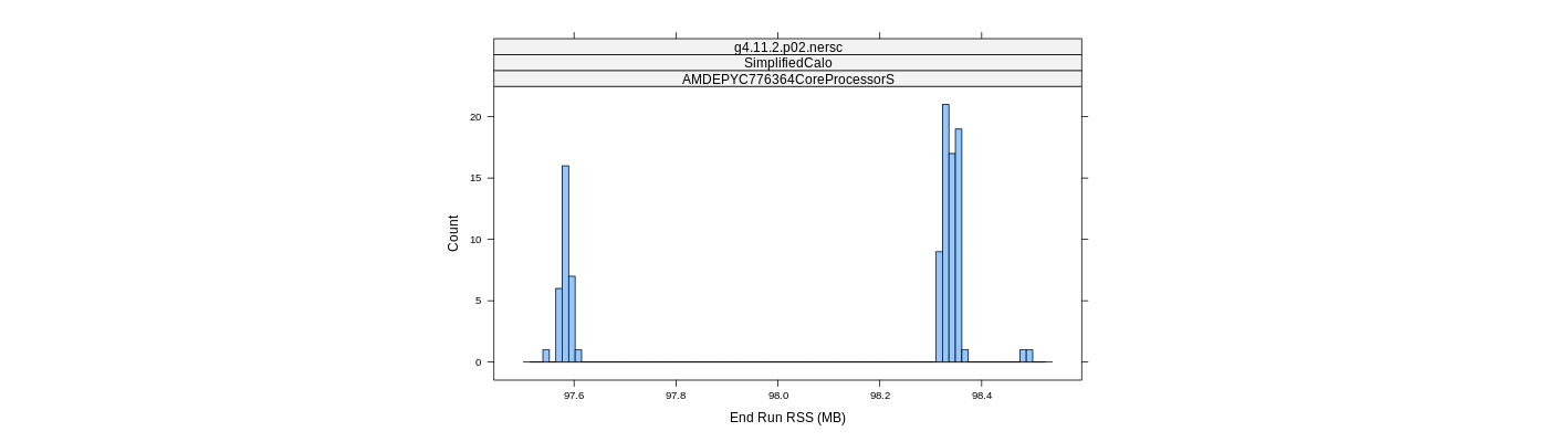 prof_memory_run_rss_histogram.png