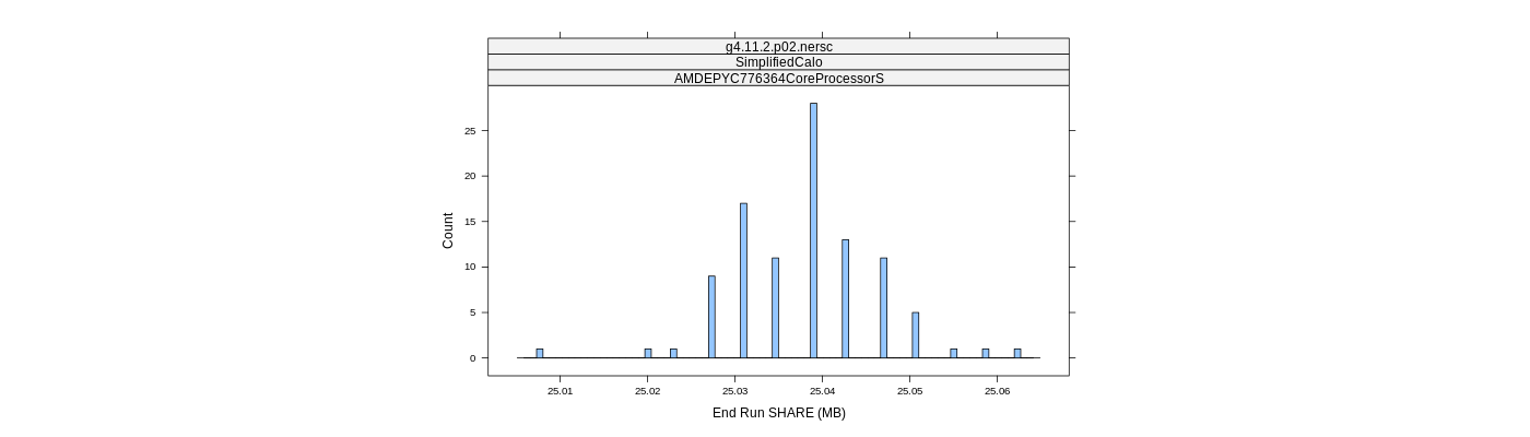 prof_memory_share_histogram.png