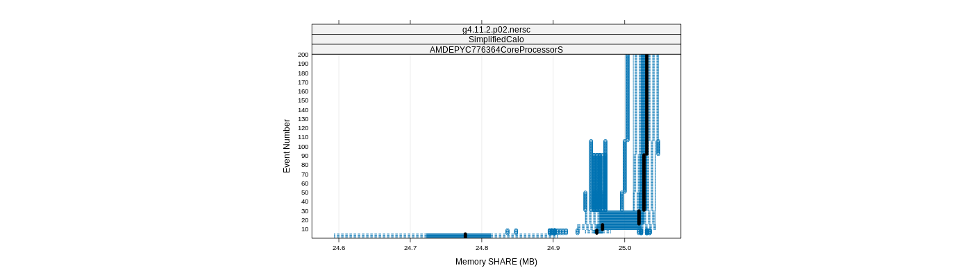 prof_memory_share_plot.png