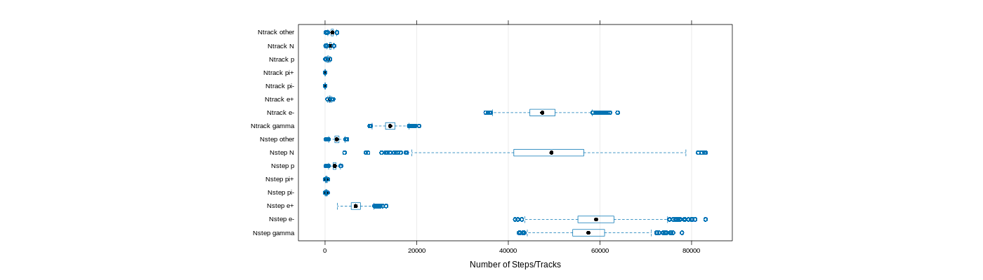 prof_nstep_particle_plot.png