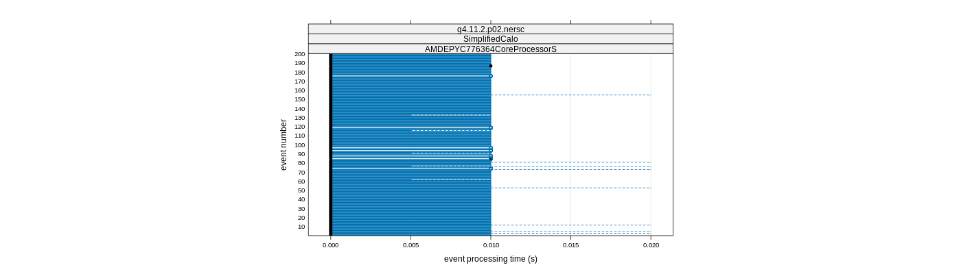 prof_100_events_plot.png