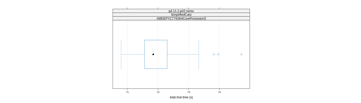 prof_basic_trial_times_plot.png